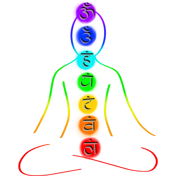 chakra characteristics