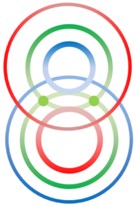 oneness